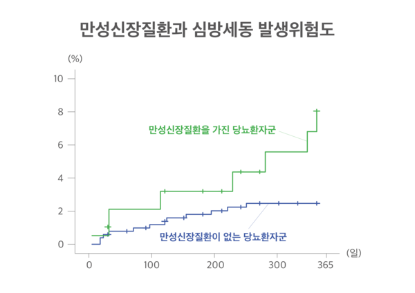 서울대병원 강남센터 제공