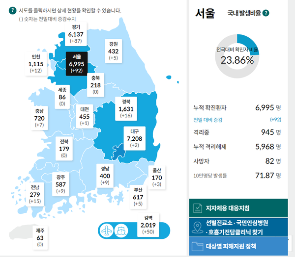 코로나19 국내 신규 확진자와 국내 발생수