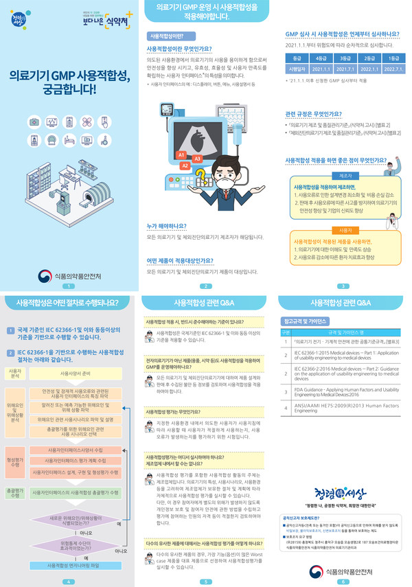 2020년 국내 의료기기 제조 및 품질관리 기준(GMP) 인증 교육 안내 리플릿