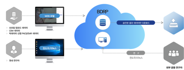 SUPERB 설명 자료