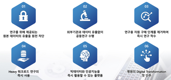  SUPERB 도입을 통한 기대 효과