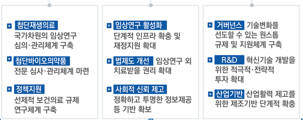 ㆍ첨단재생바이오 기술을 통한 희귀 난치질환 극복