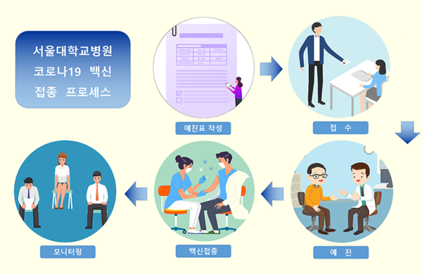 코로나19 백신 접종 순서