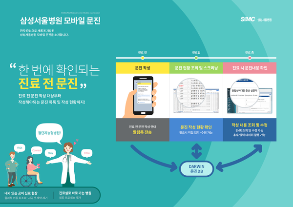 모바일문진 시스템