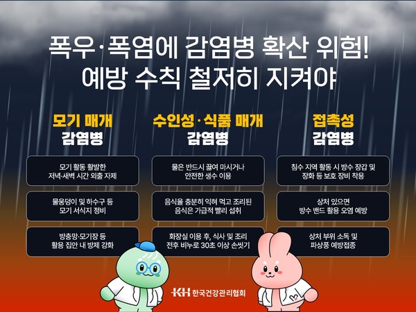 (한국건강관리협회 제공)