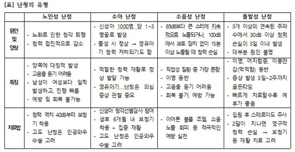(출처=서울대학교병원)