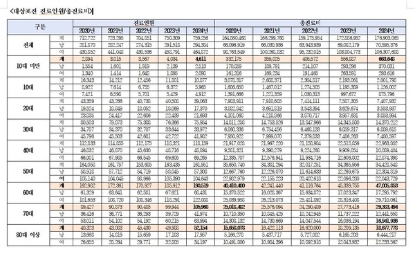 서미화의원실 제공.