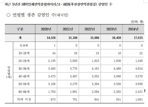 (서미화 의원실 제공)