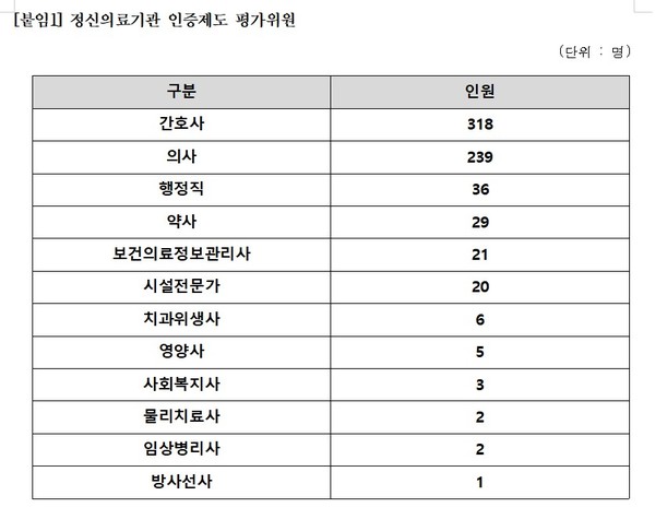 (서미화 의원실 제공)