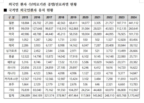서미화 의원실 제공.