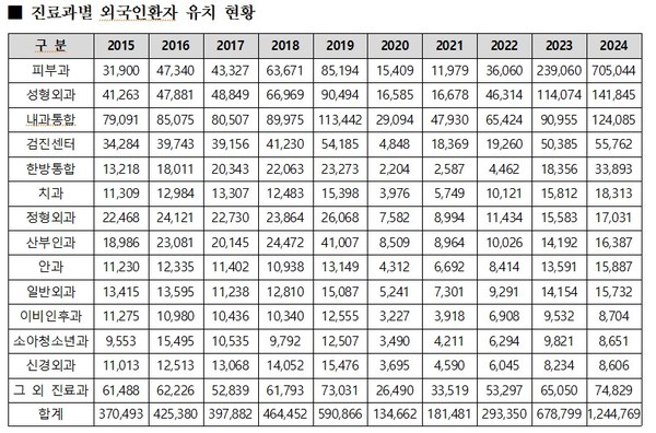 서미화 의원실 제공.